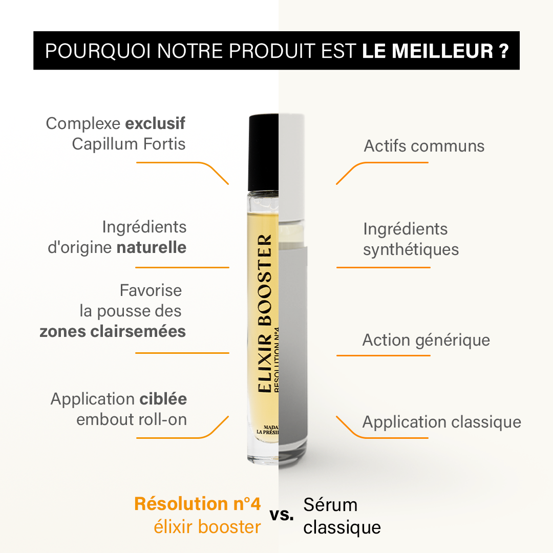 Résolution N°4 Elixir Booster Cheveux Roll-on formule